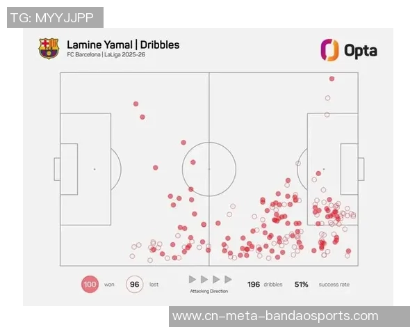 五大联赛最新评分榜揭晓亚马尔领跑凯恩紧随其后奥利塞谢尔基表现亮眼